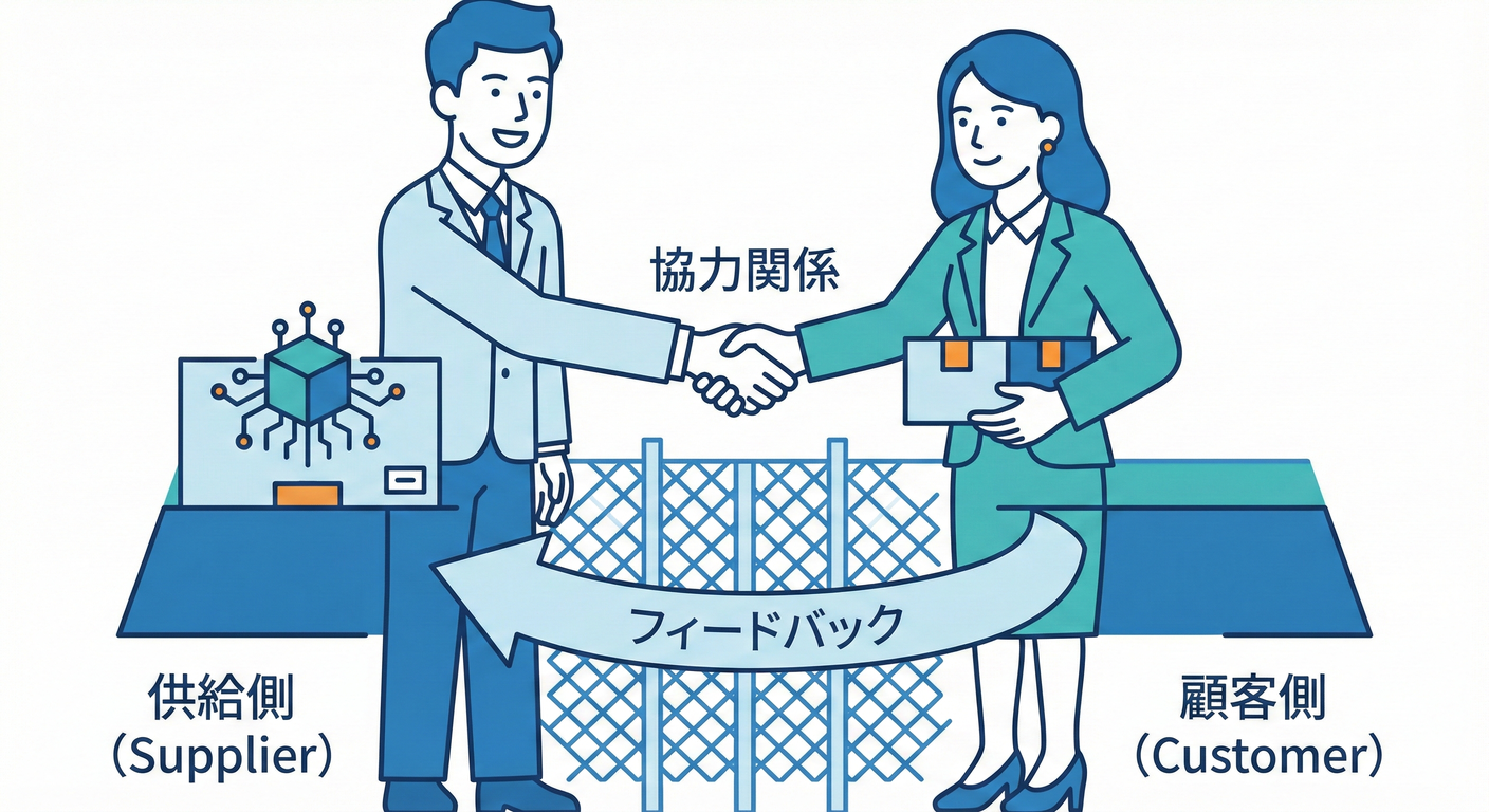 工場とショップ