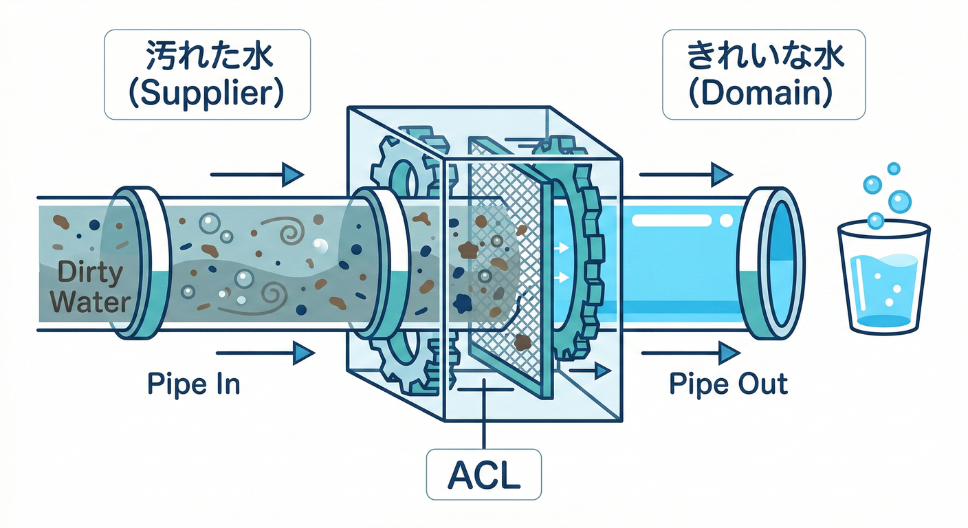 dirty_clean_water