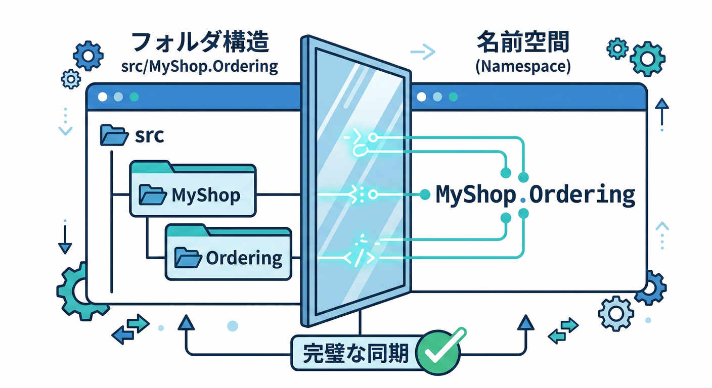 Folder and Namespace Alignment
