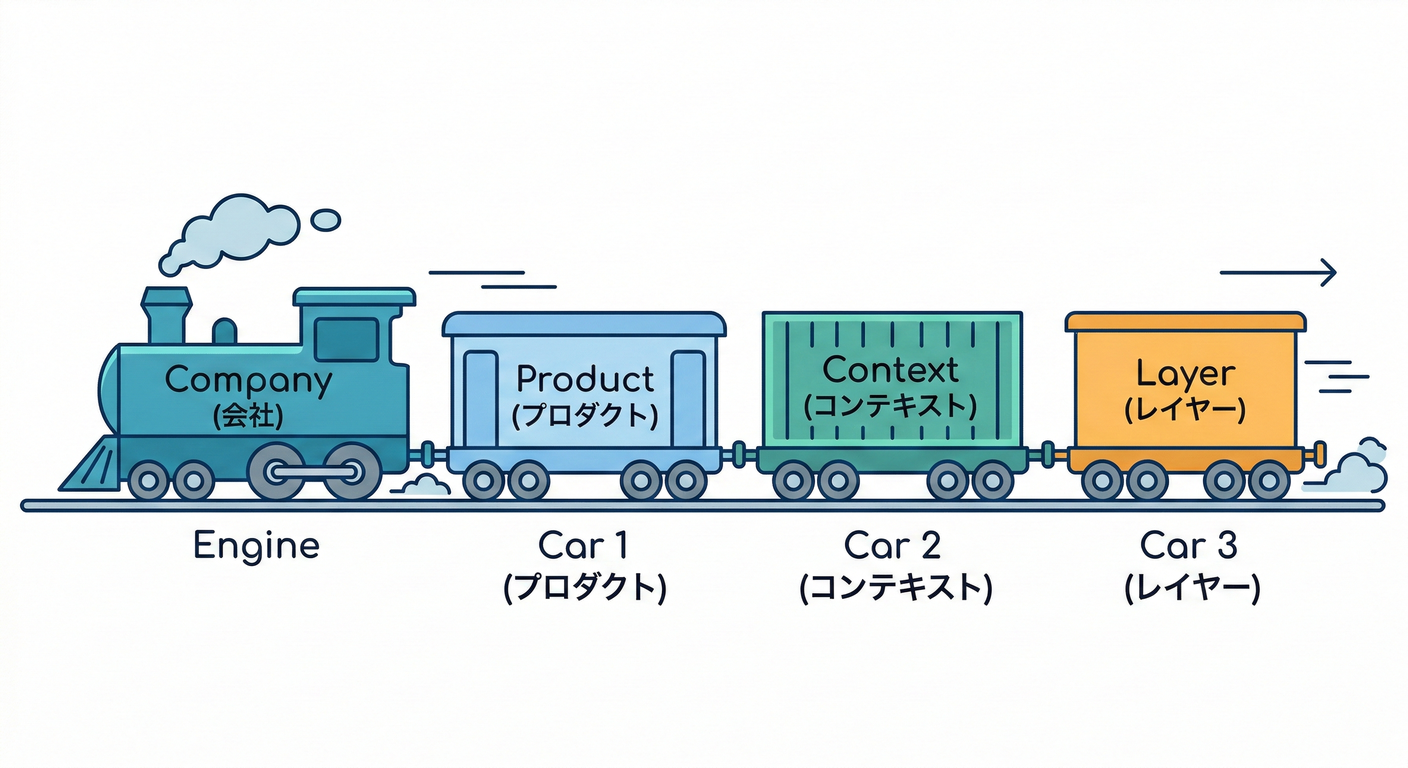 Naming Pattern Train