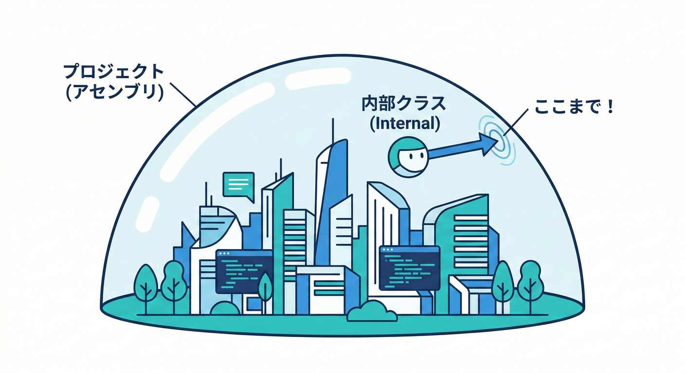 Project Boundary Dome