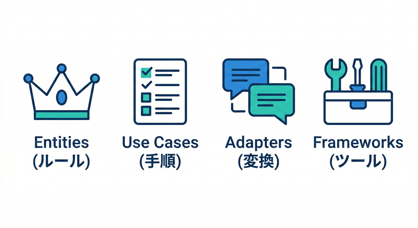 4 Layer Icons
