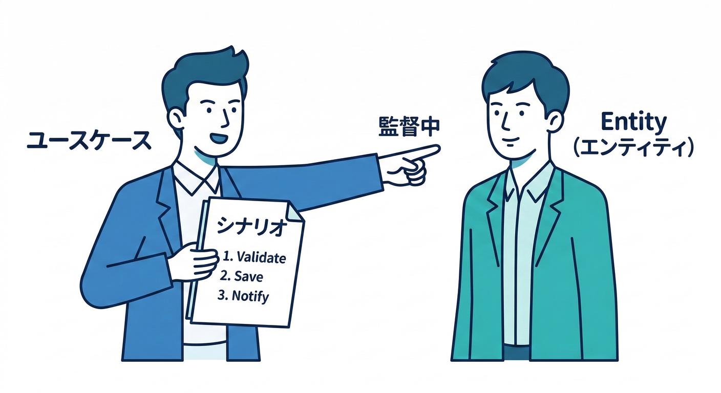 Use Case Script