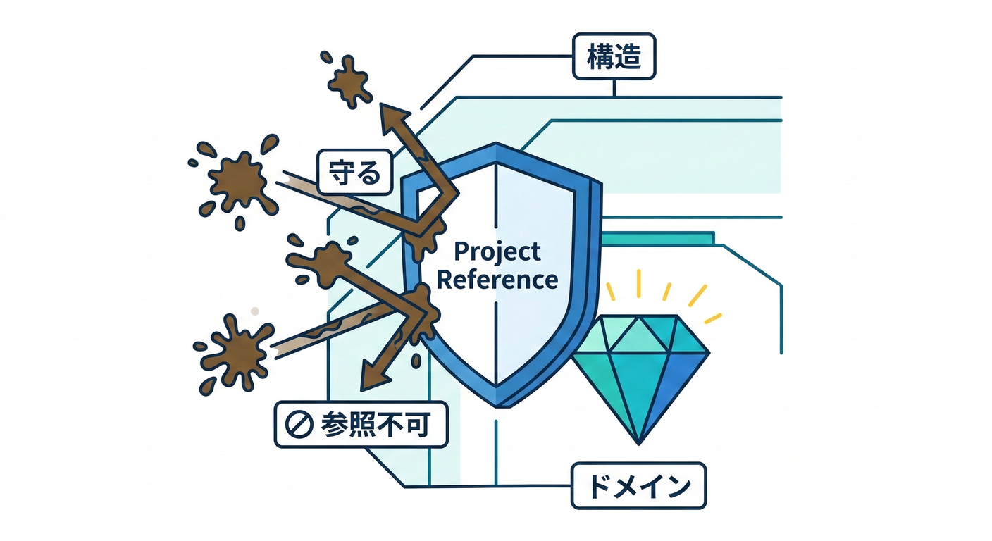 参照の盾