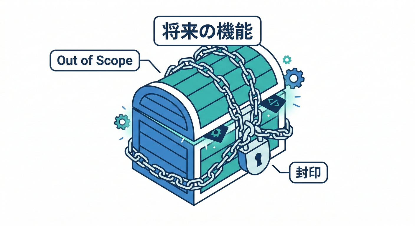 封印された機能