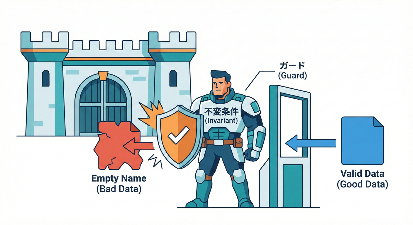 「不変条件」ってなに