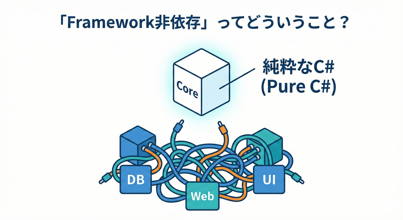 Framework非依存