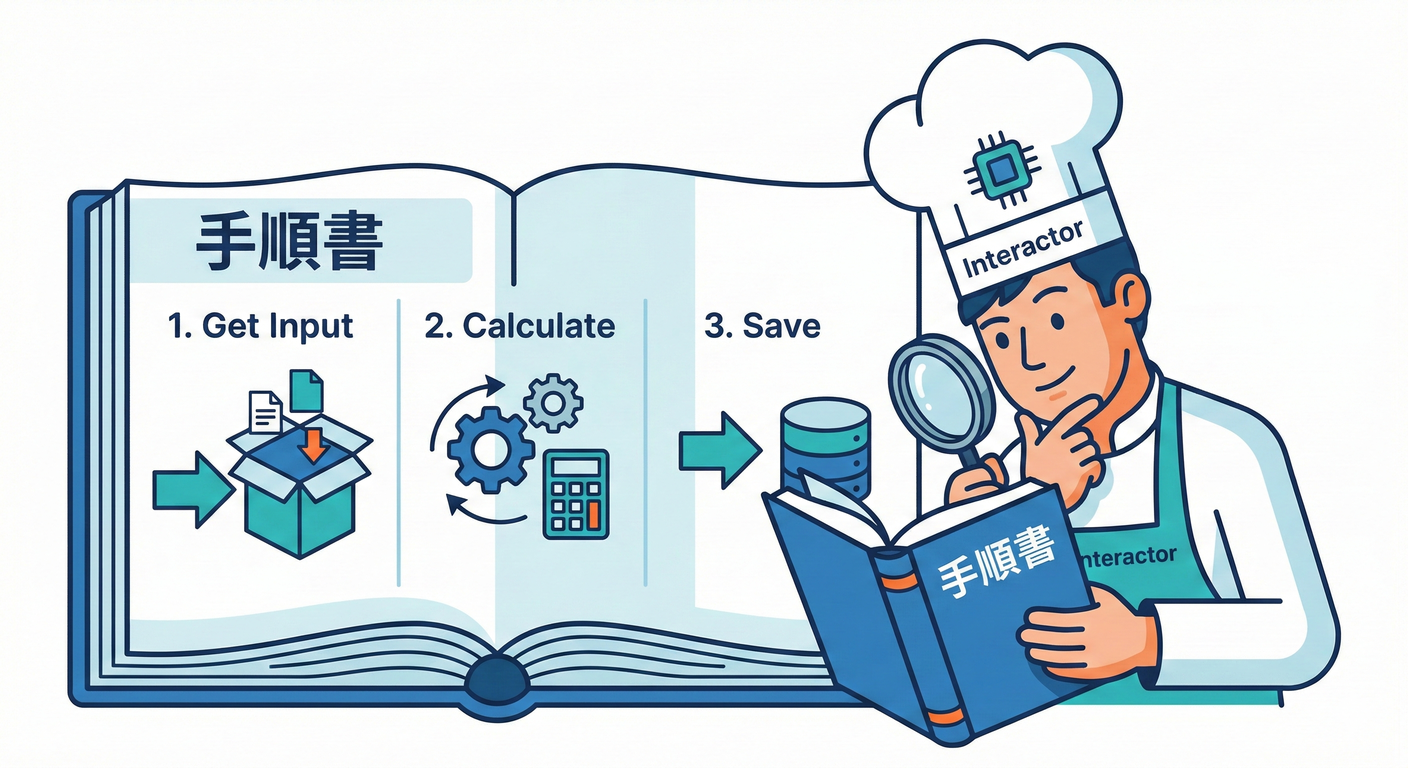 Use Caseの「手順書」イメージ