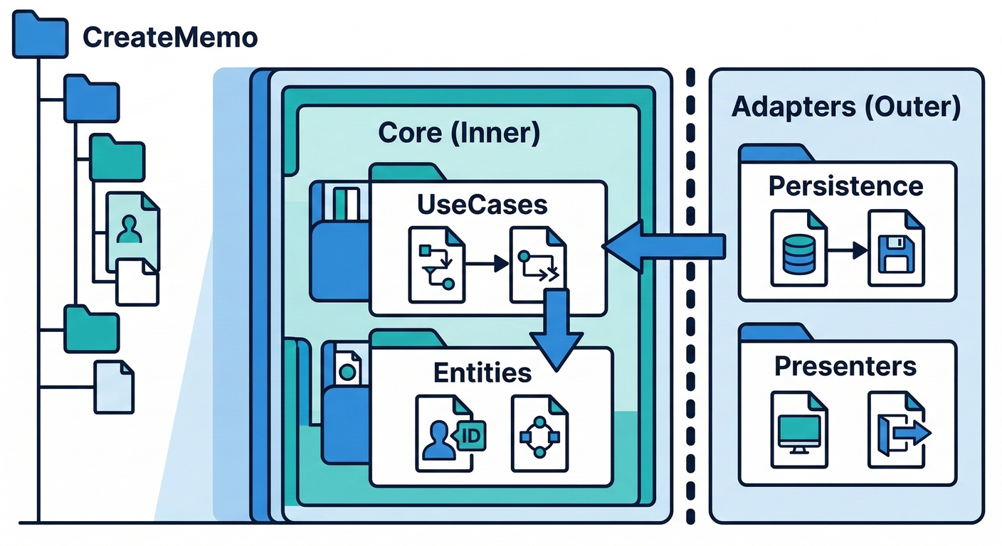 CreateMemo File Structure