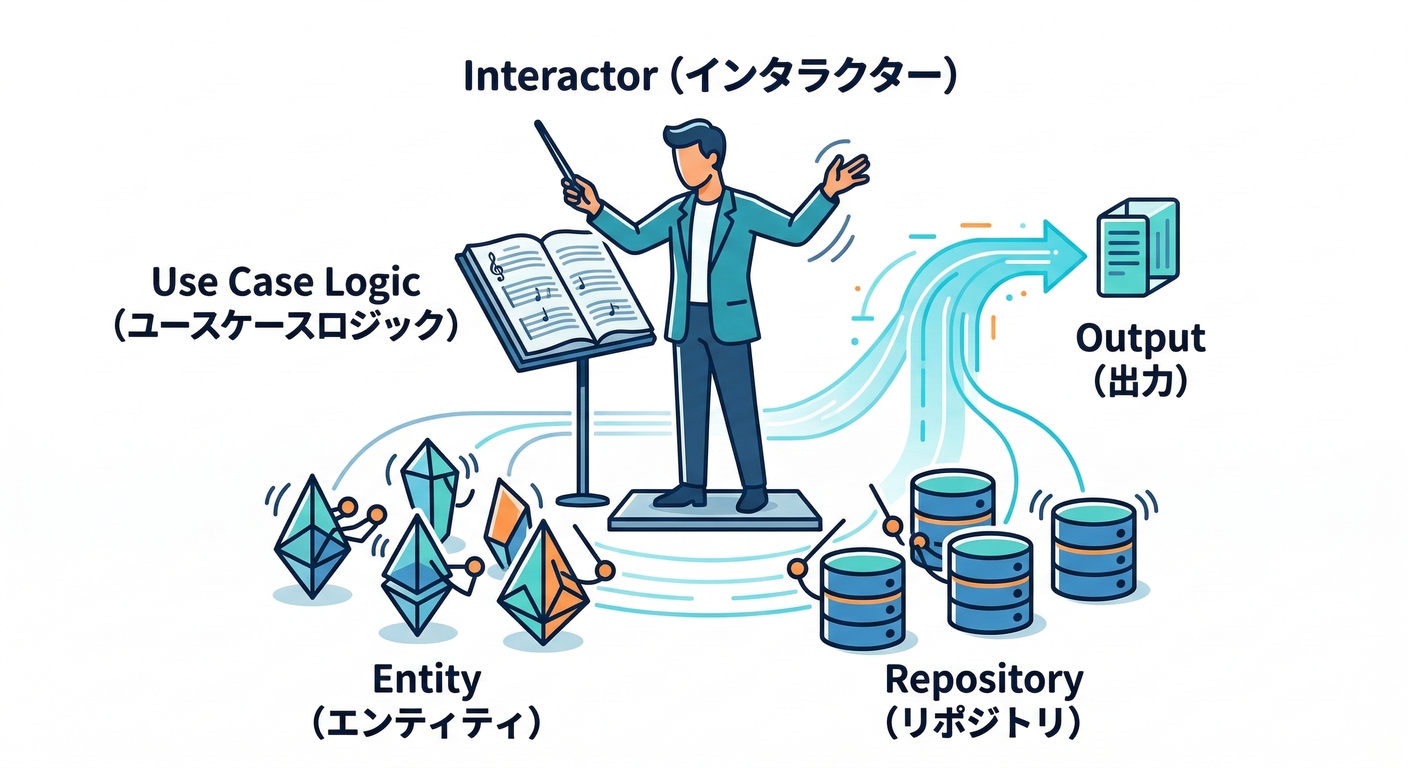 Interactor as Conductor