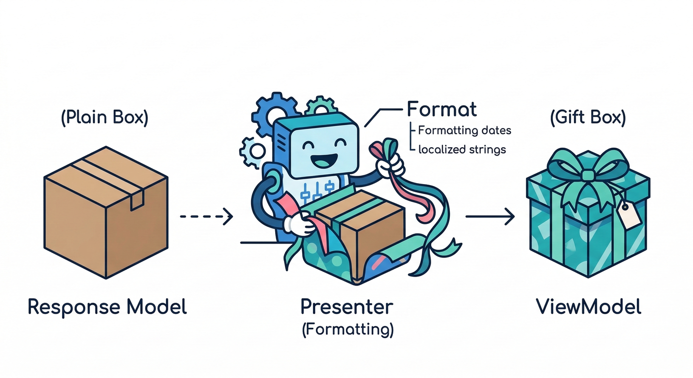 Presenter Implementation
