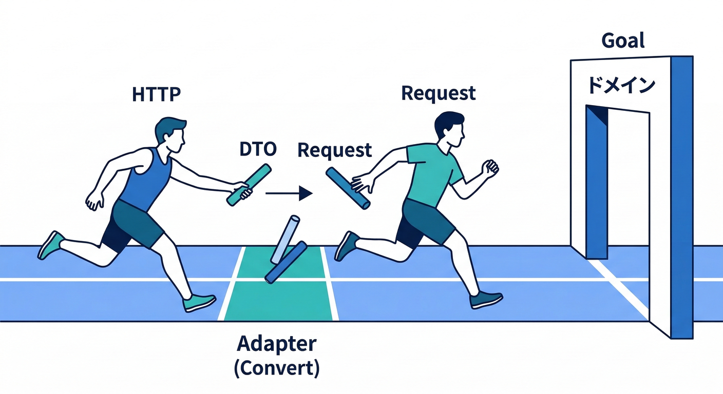 Data Relay Race