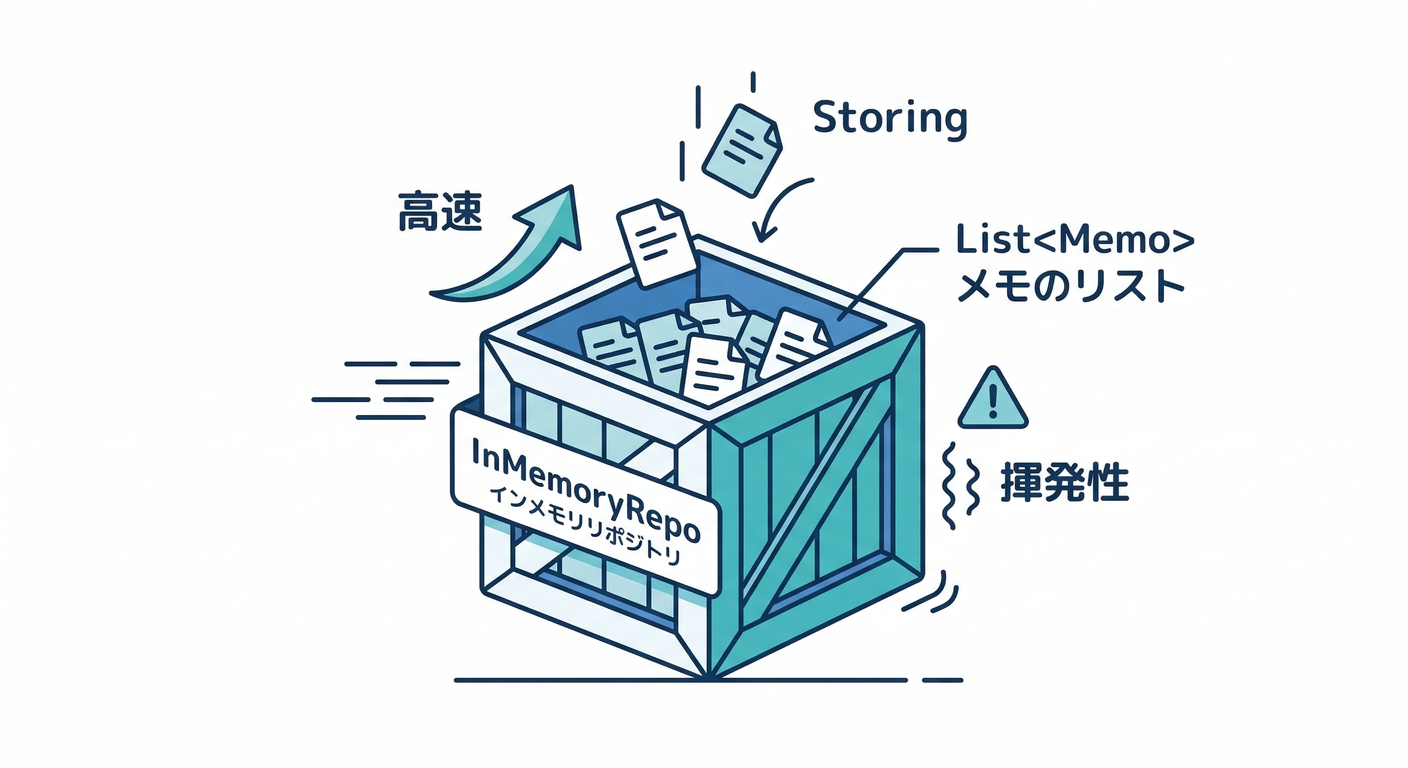InMemory Implementation
