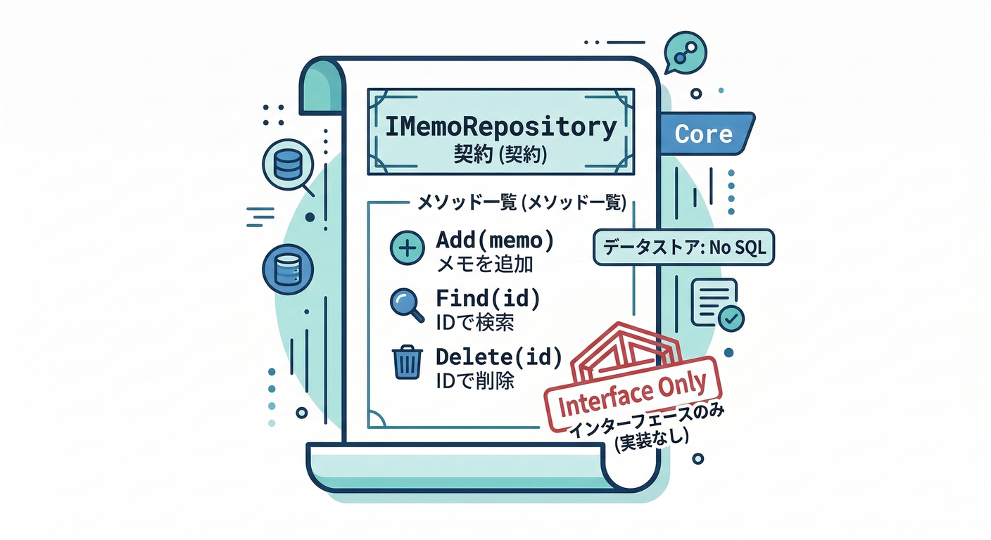The Interface Contract