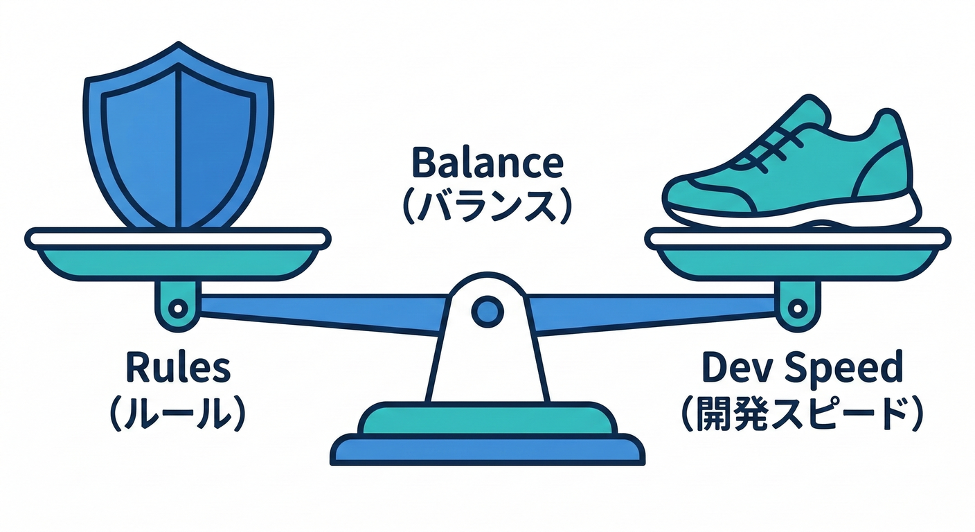 Rule Balance