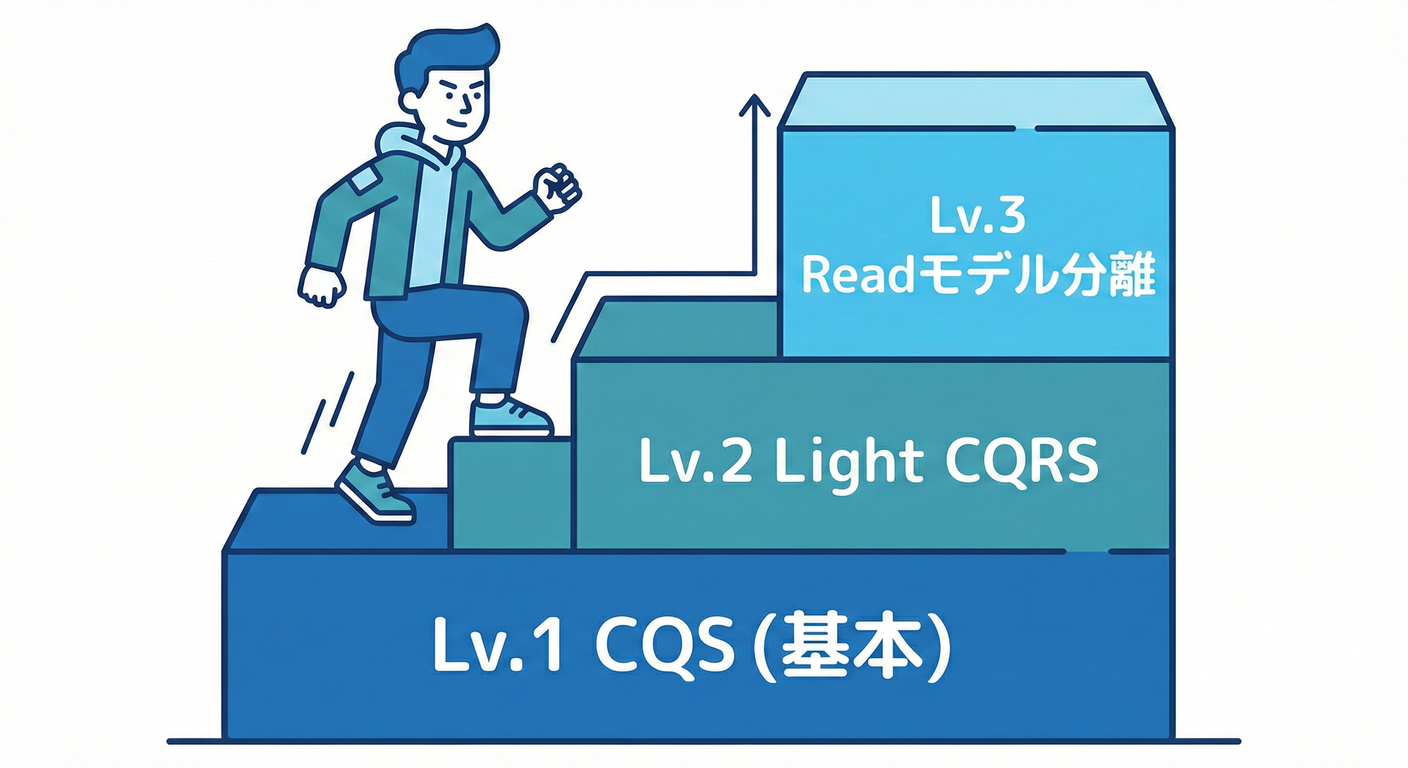 A 3-step stair or pyramid representing adoption levels.