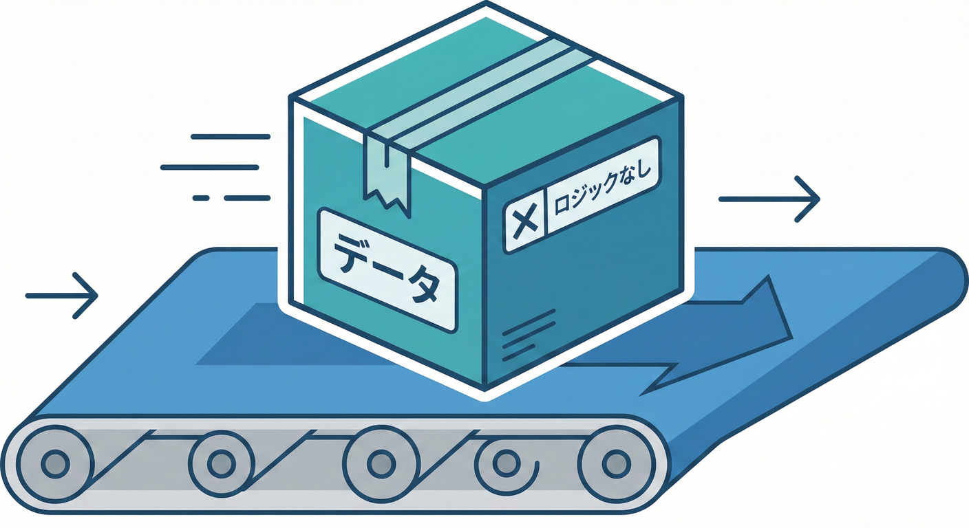 dto_container