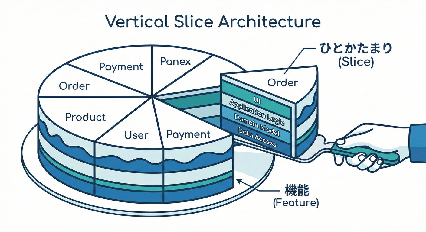 cake_slice