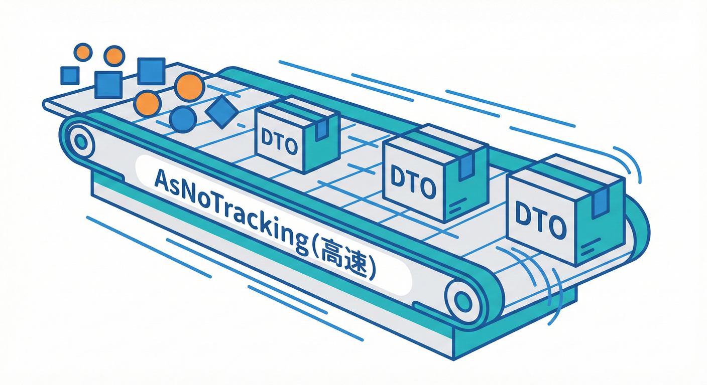 A streamlined conveyor belt.