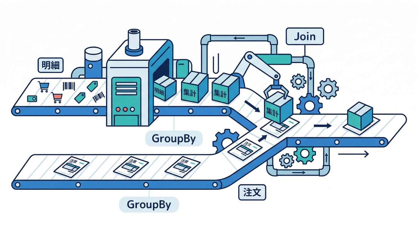 GroupBy and Join