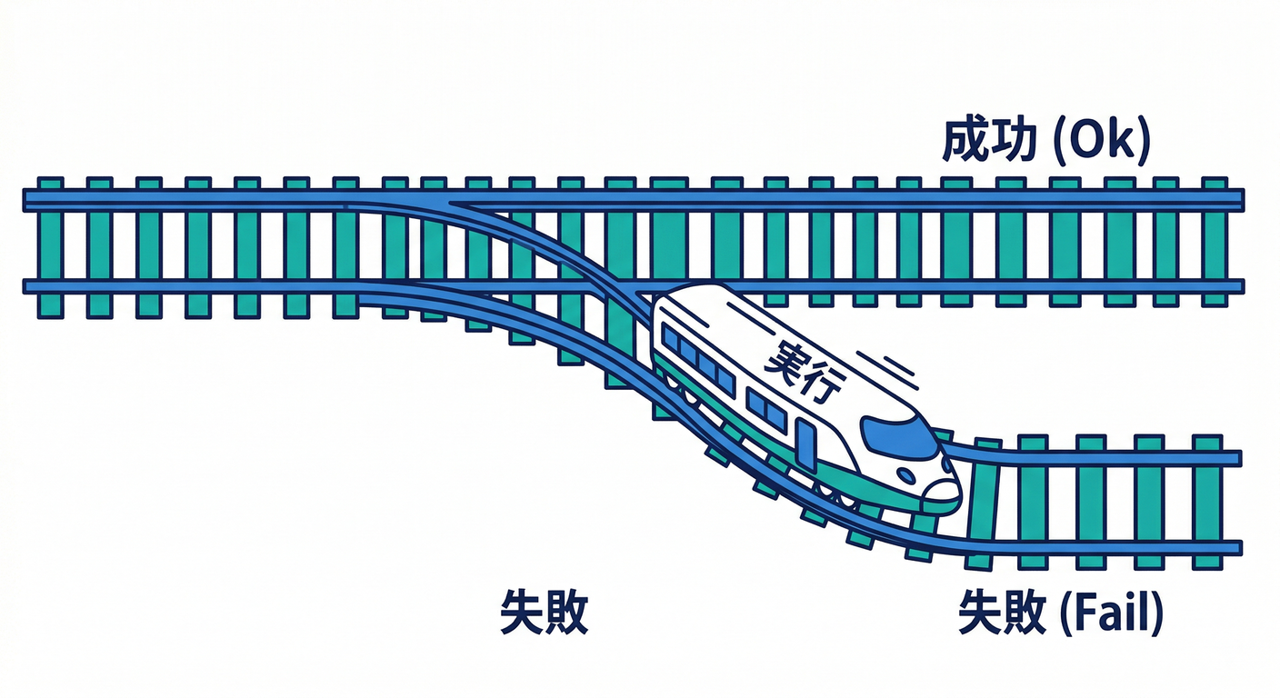 Result Pattern Switch