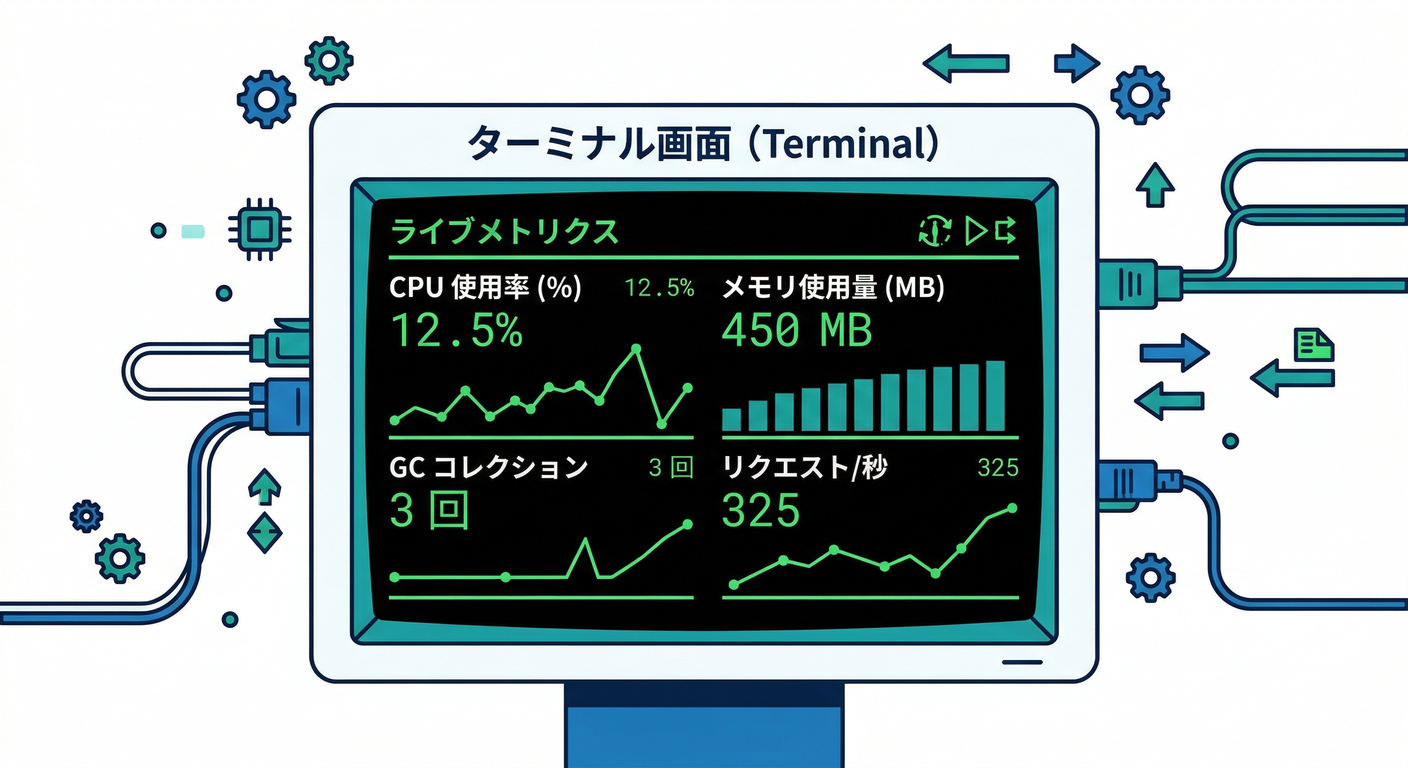 dotnet-counters Dashboard