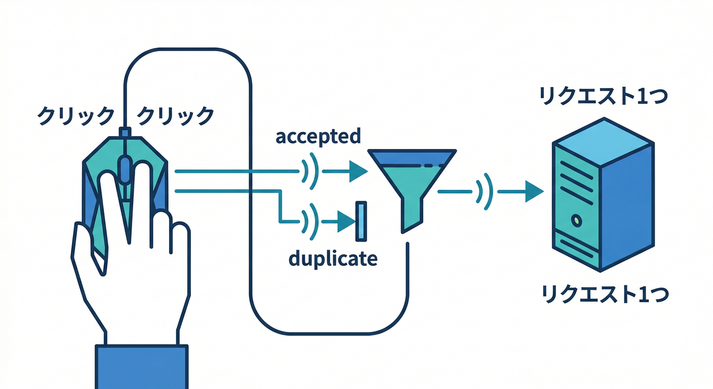 Duplicate Clicks