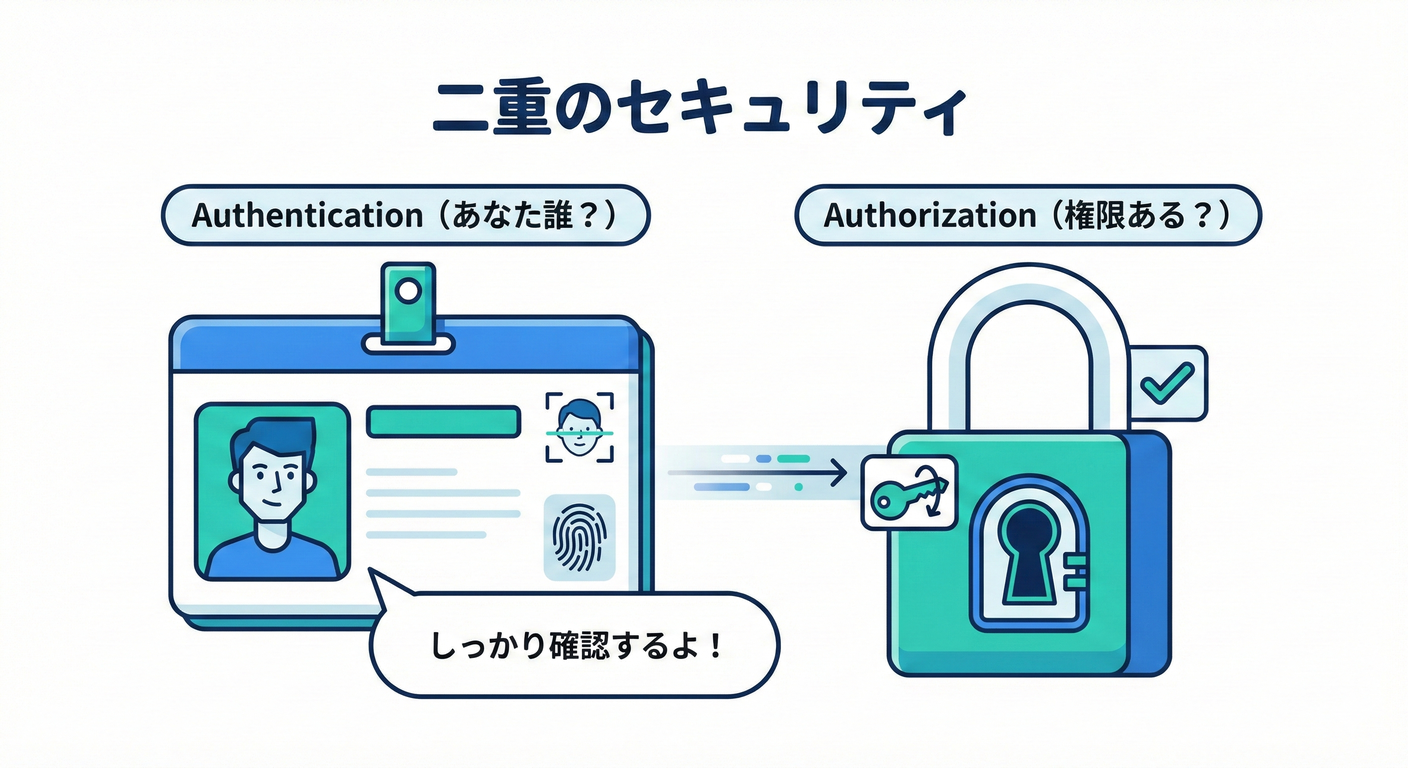 “漏れないQuery”の設計：3段ロック🔐🔐🔐