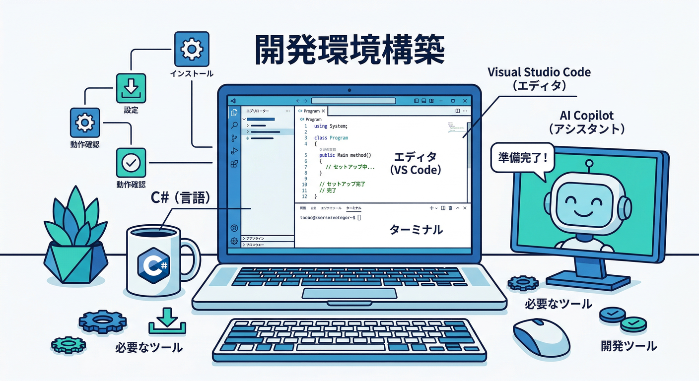 cqs_cs_index_environment_setup.png