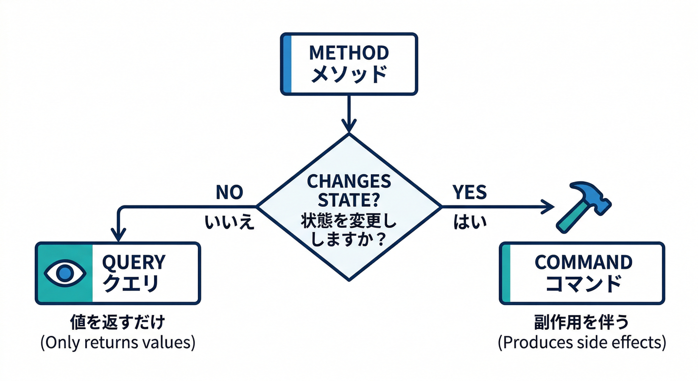 method_flowchart