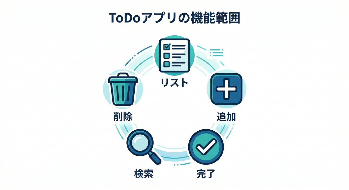 todo_scope