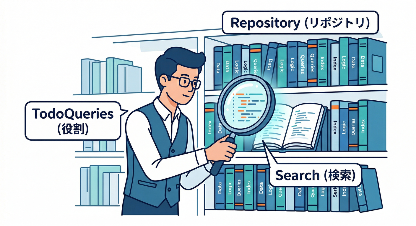 Query Librarian