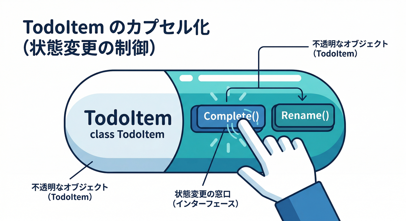 TodoItem Encapsulation