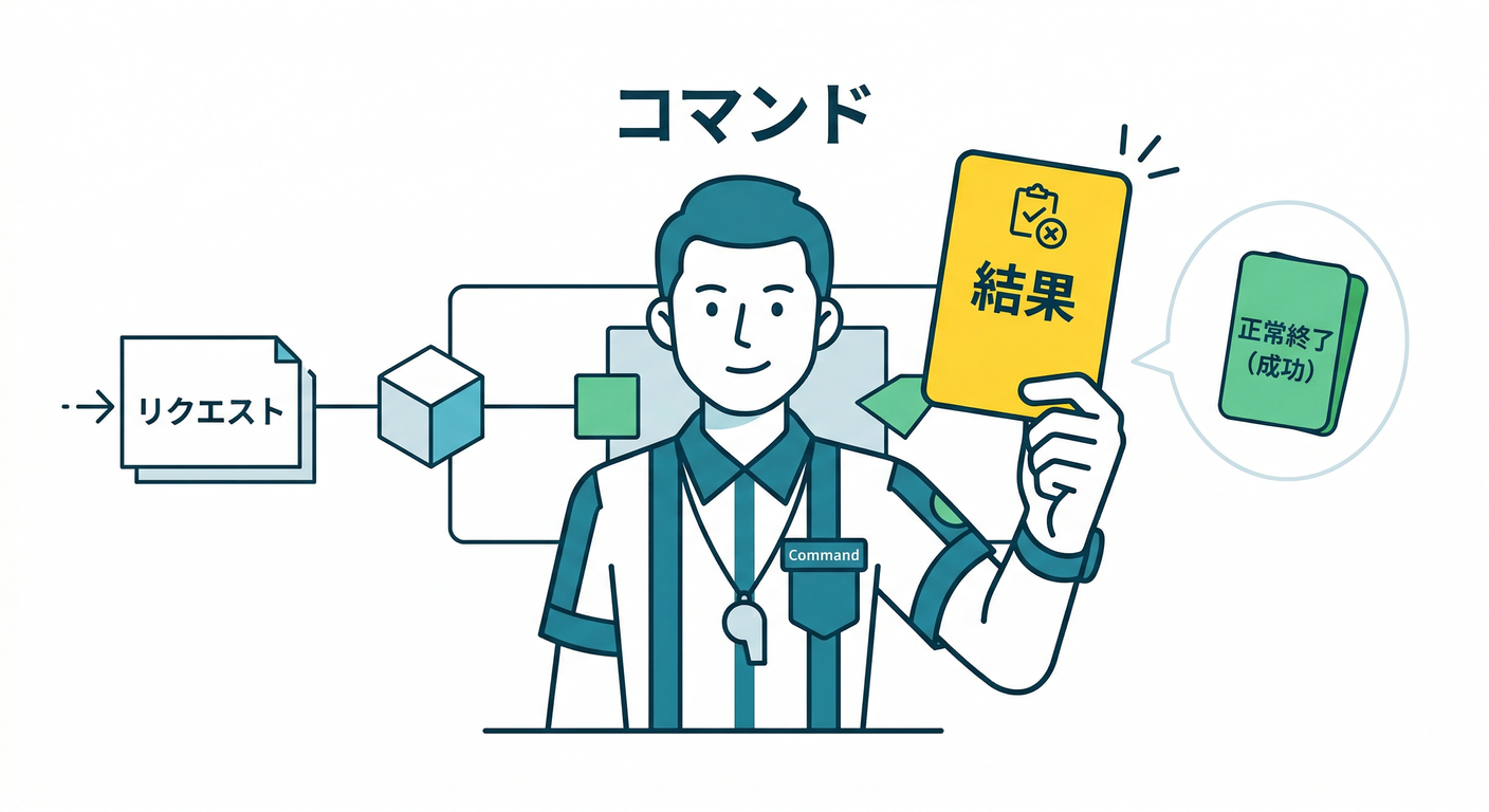 Command Referee