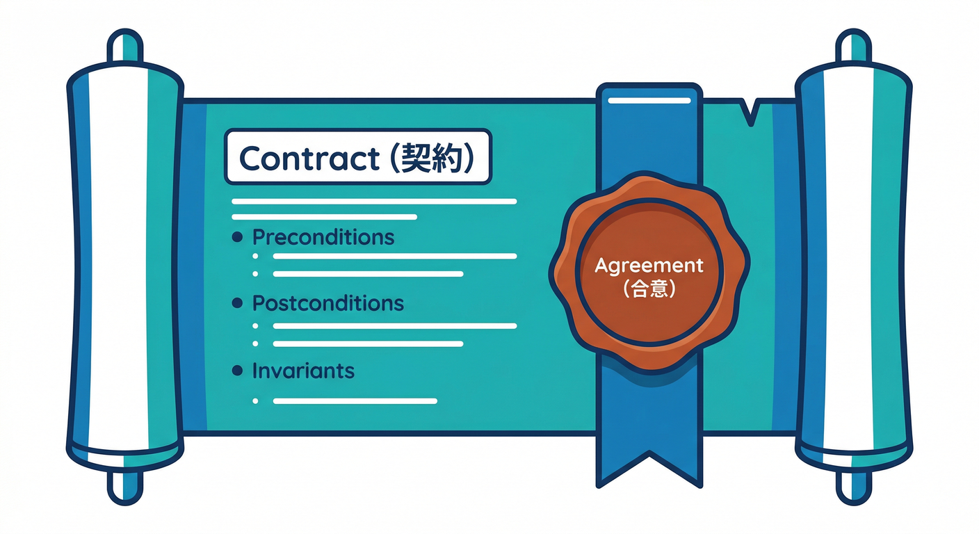 contract_scroll