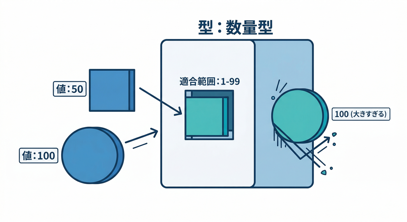 type_style_mold