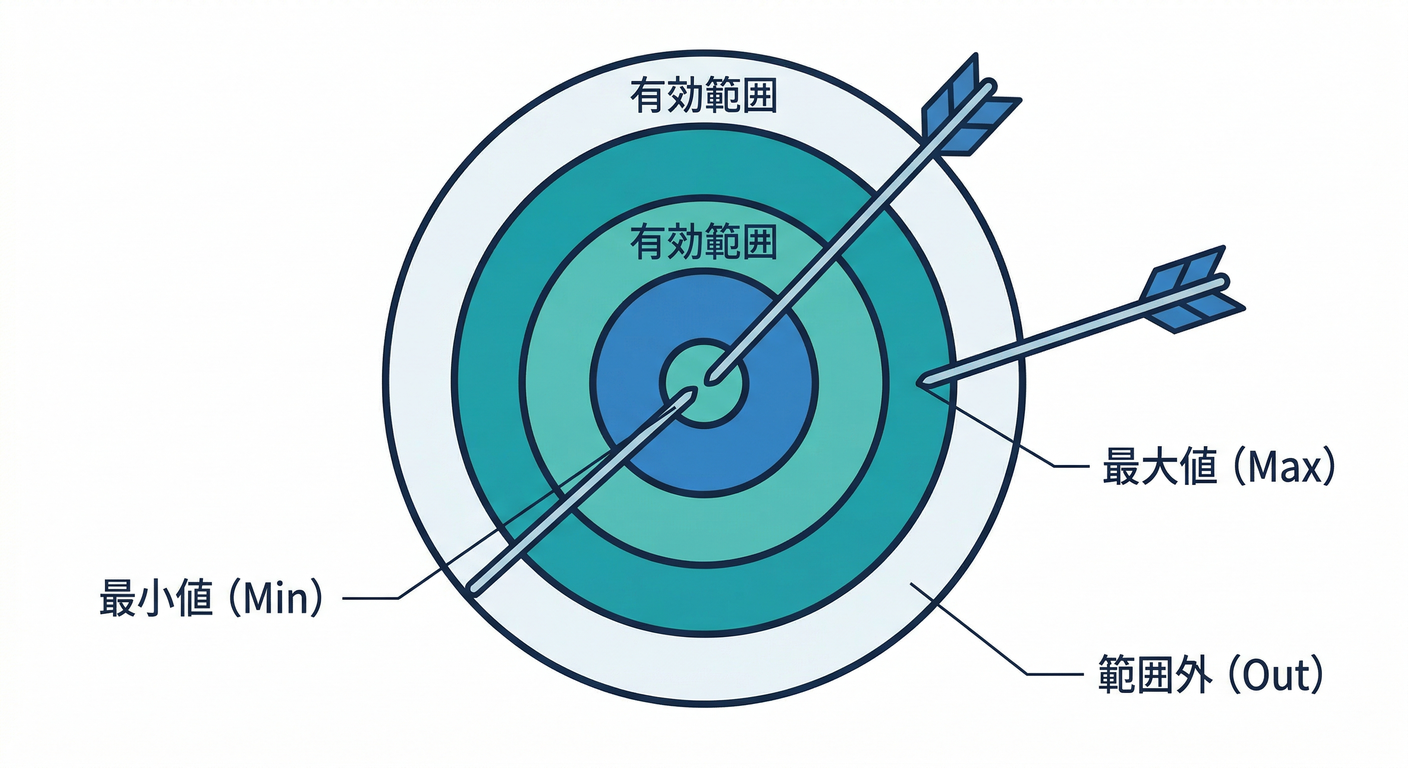 testing_target_edges