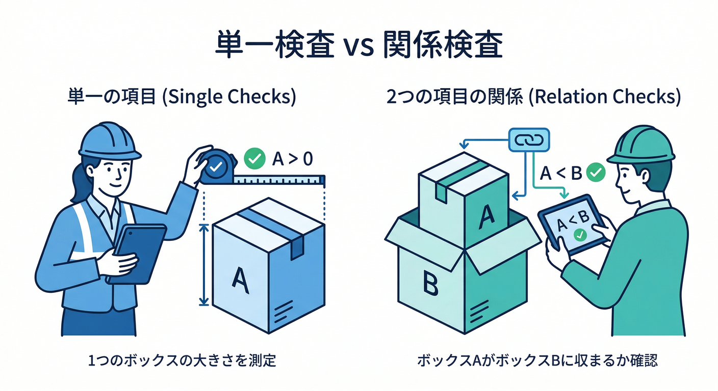 single_vs_relation_checks