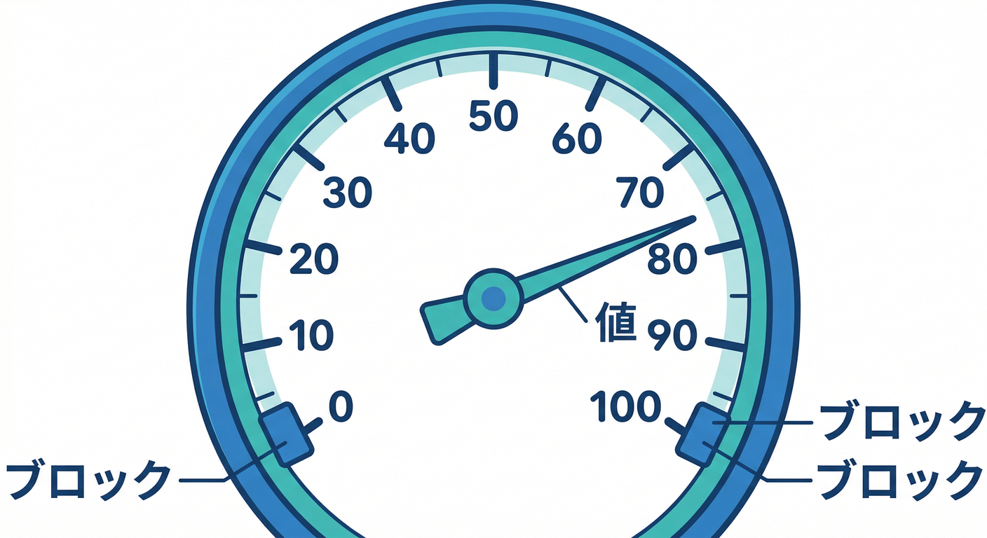 percentage_gauge