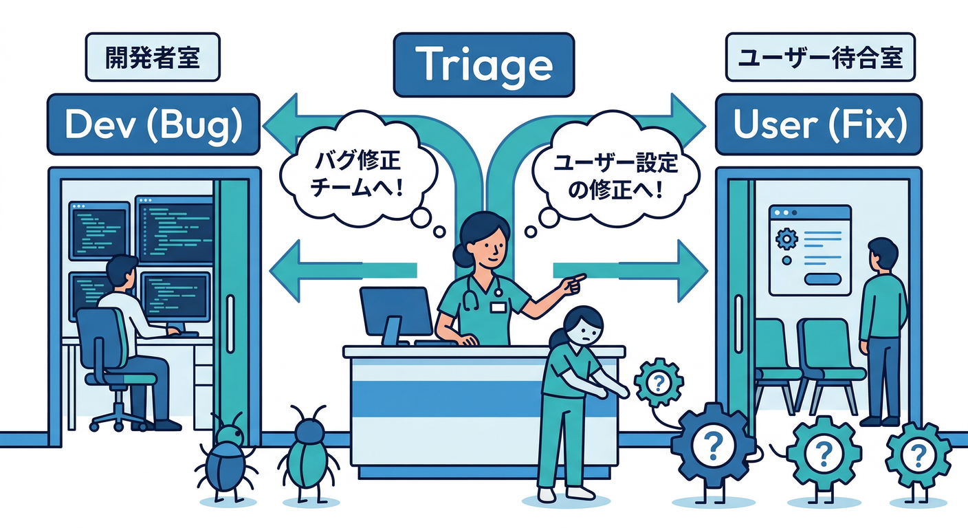 error_triage