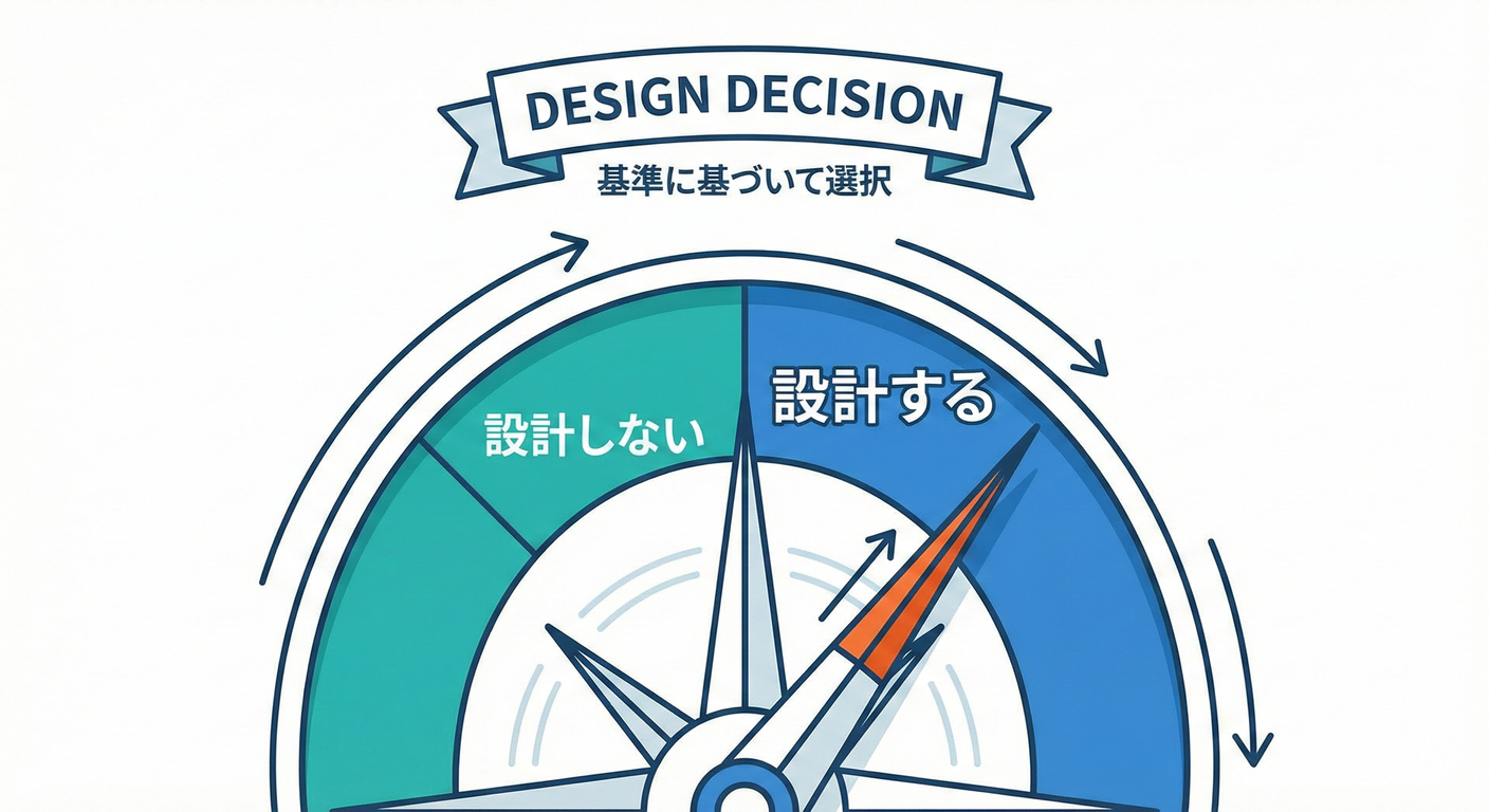 Decision Compass