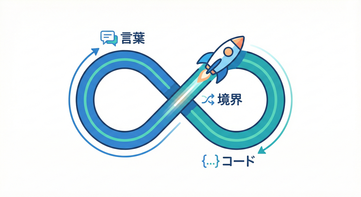 ddd cs study 014 infinite loop