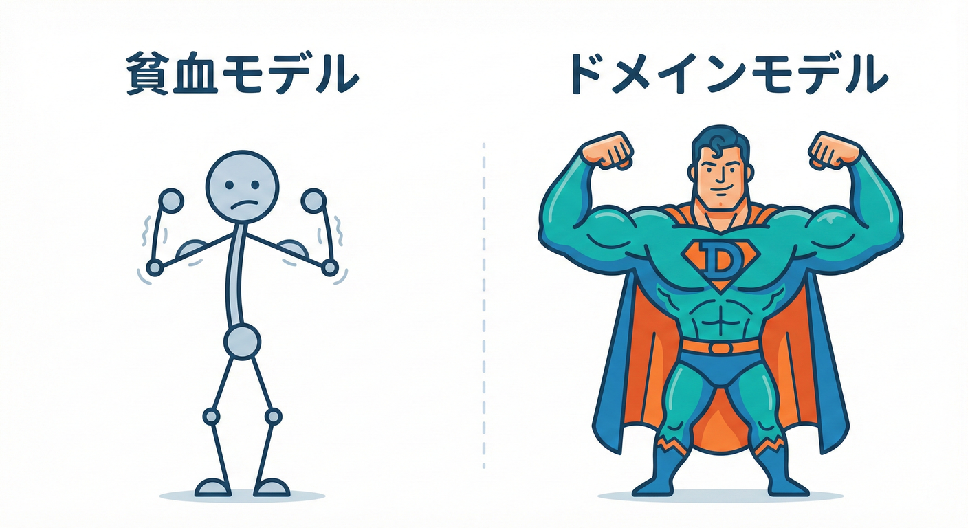 ddd_cs_study_017_anemic_vs_rich
