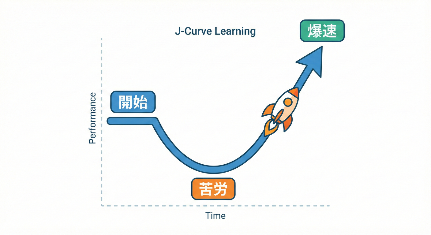 ddd_cs_study_019_j_curve