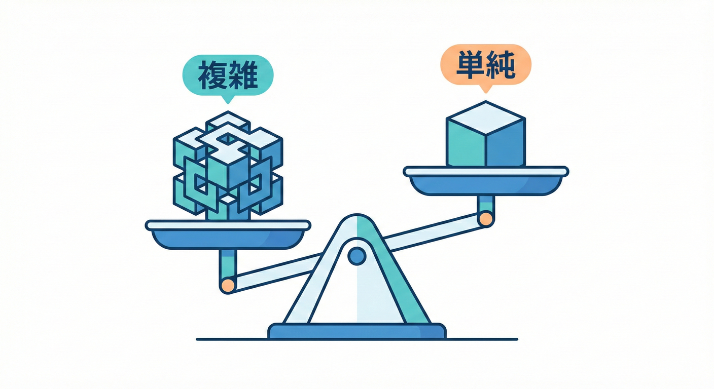 ddd_cs_study_020_ddd_scale