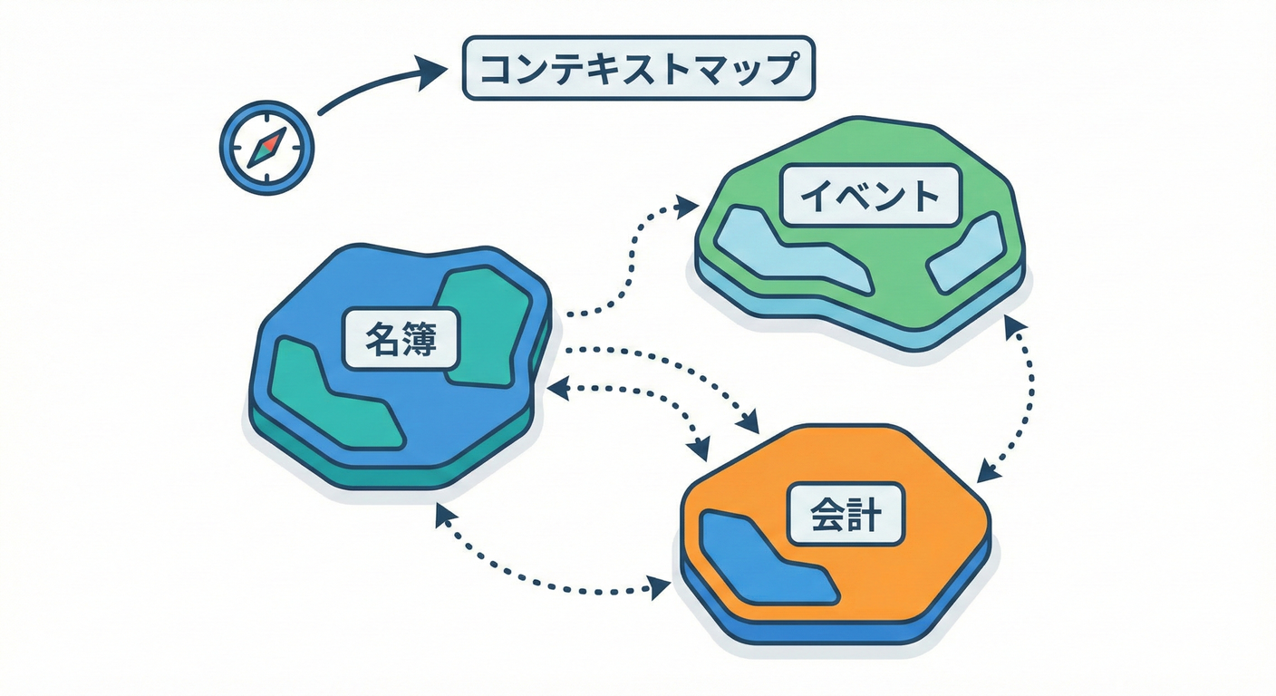 ddd_cs_study_022_circle_map