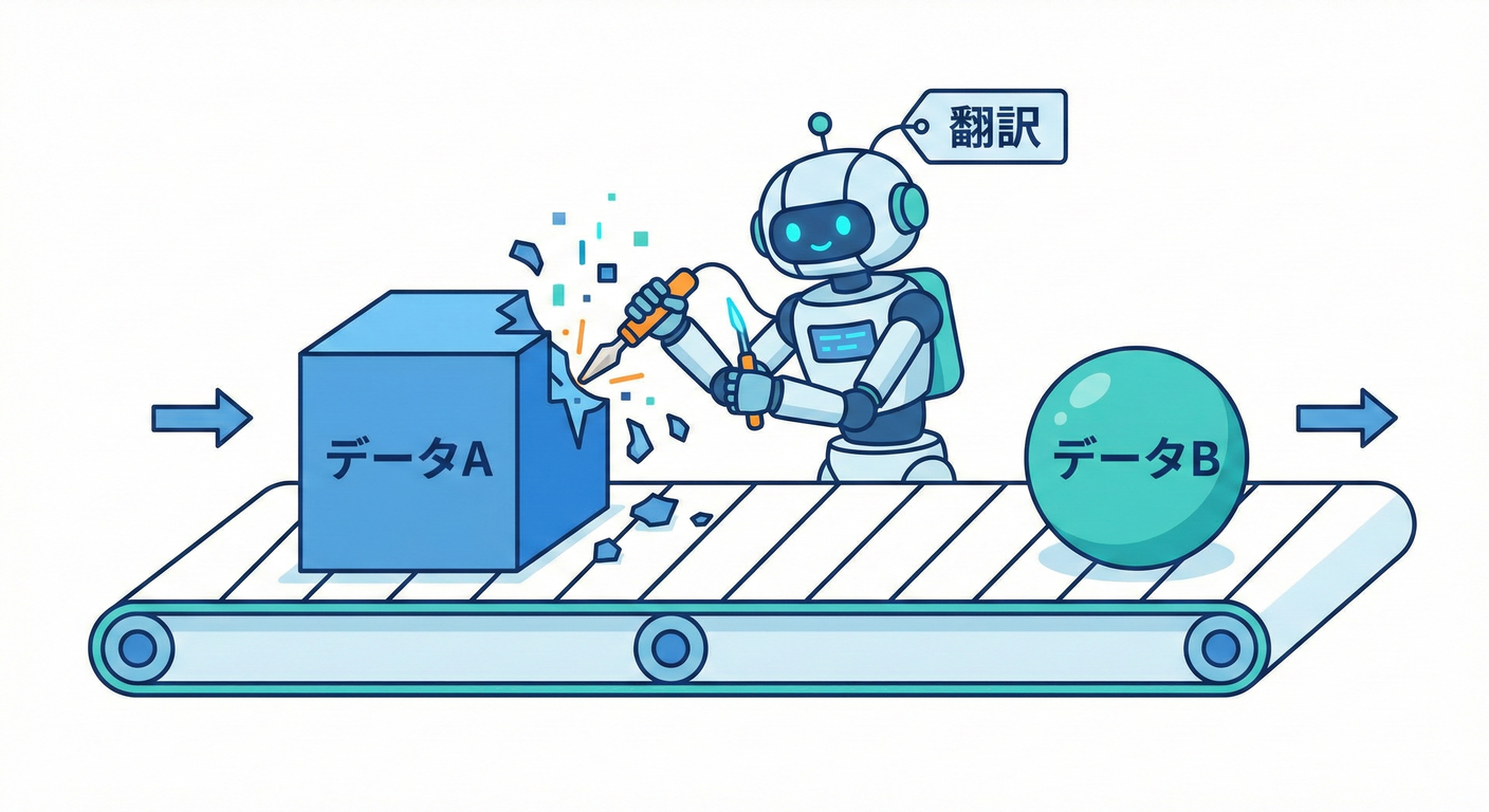 ddd_cs_study_022_translator_robot