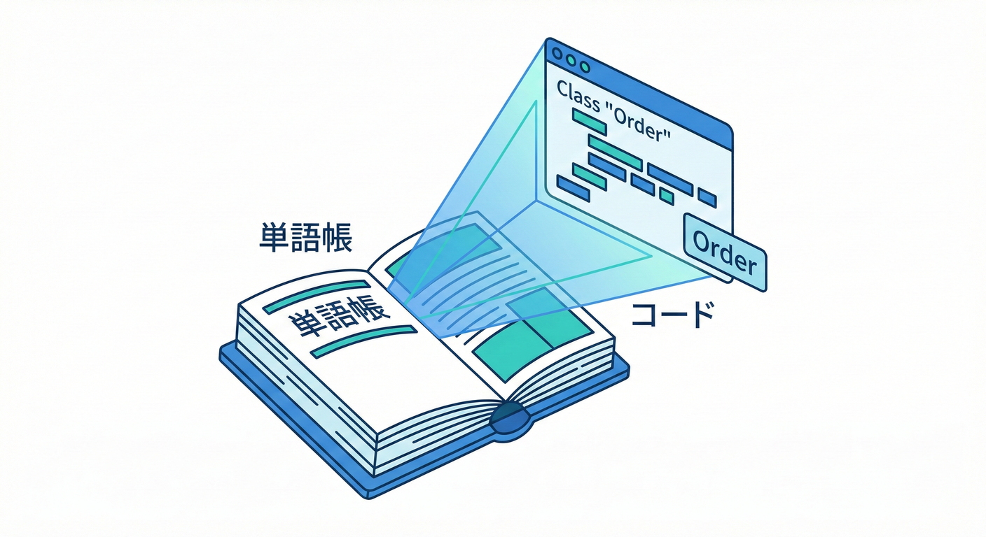 024 Code Naming