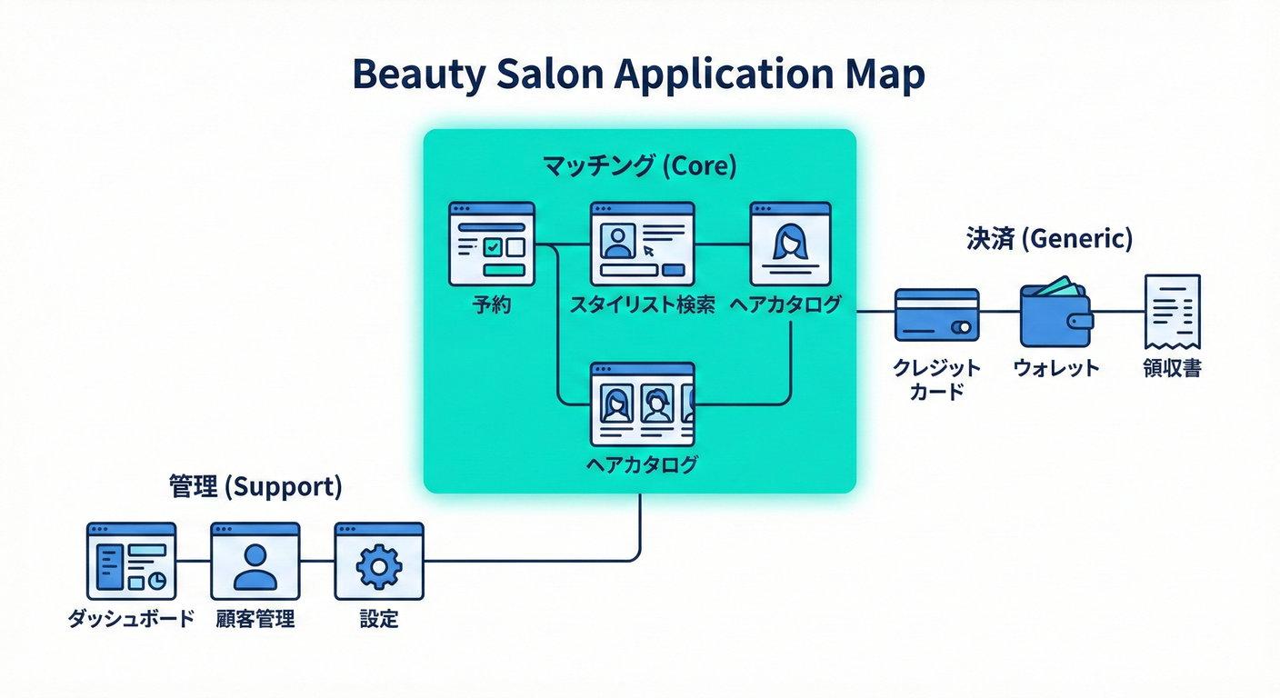 026 Beauty Salon Map