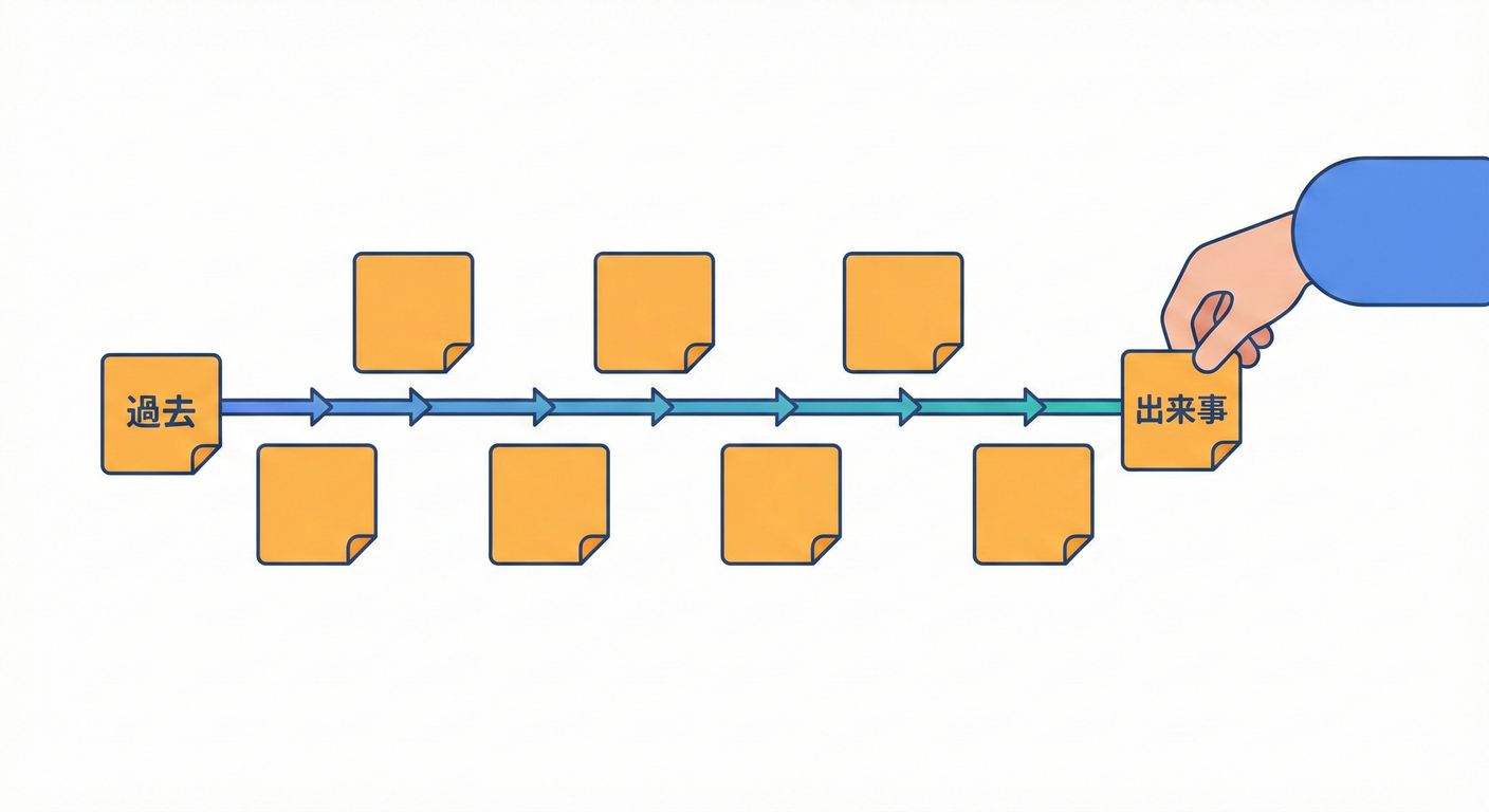 030 Timeline Sticky